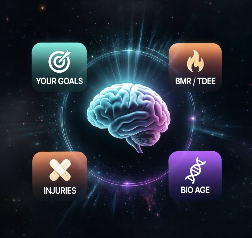 FitPlus AI Brain